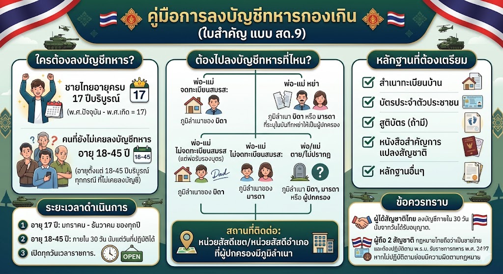 ประชาสัมพันธ์ สด.9